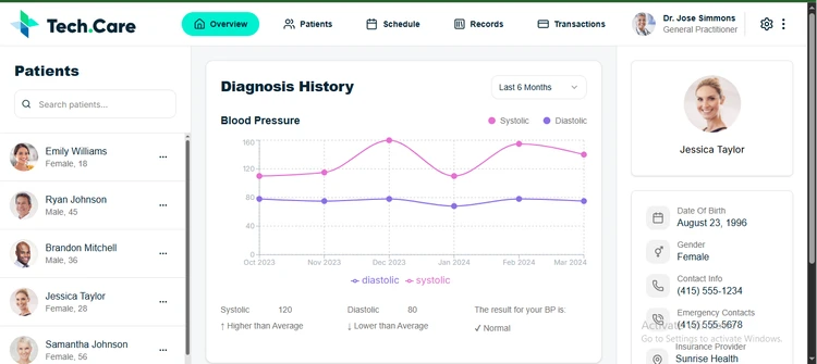 Profile picture of Ayomide Kappo